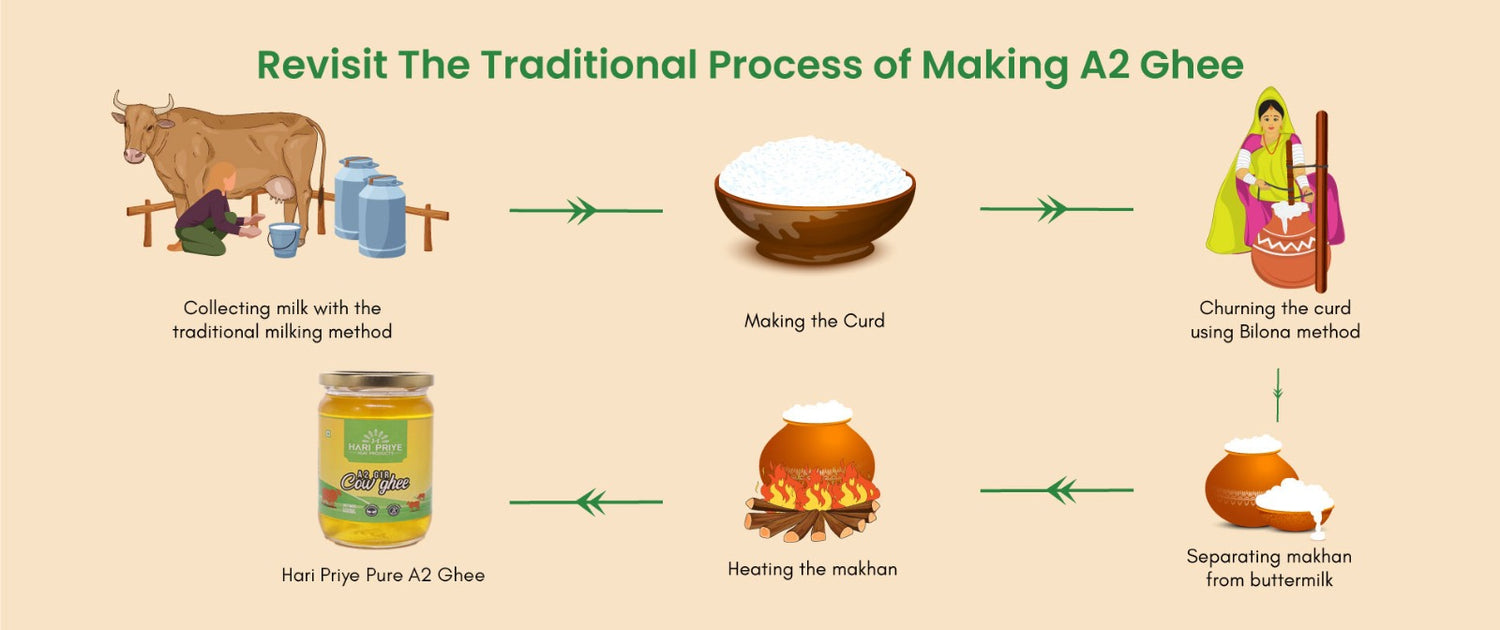 Process of making premium A2 cow ghee